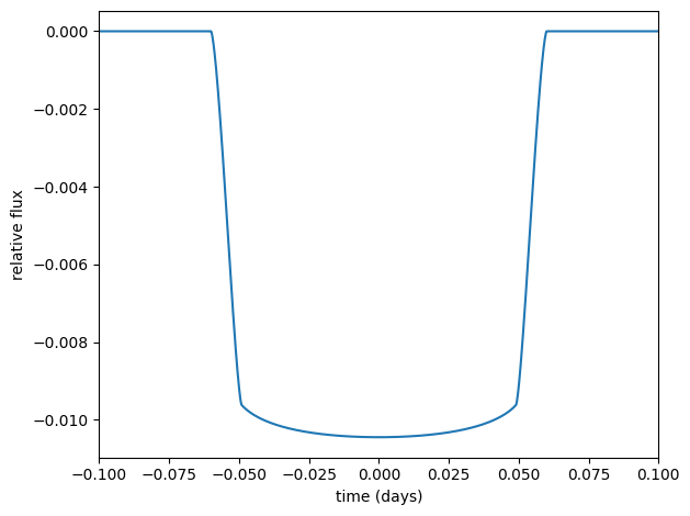 ../../_images/c2ae7c40cb24ca3a2a572c11dc3a0750f09e3ce1f88b749d1b9ae5a0fd4ec20e.png